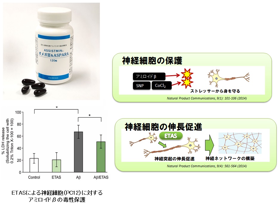 【病院施設様限定】ASSISTOMINr®　オメガⅢ&ASPARA　72g（600mg×120粒)